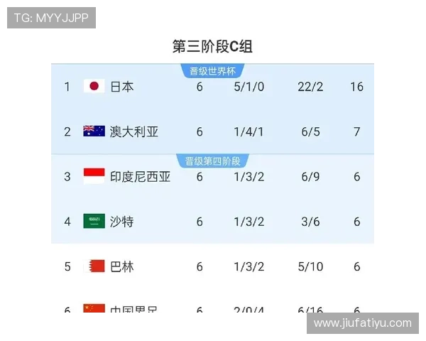 2026年中国队能否成功出线世界杯全攻略与备战建议